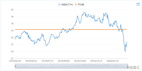 安踏营收大增41%， FILA贡献56%毛利成新增长引擎