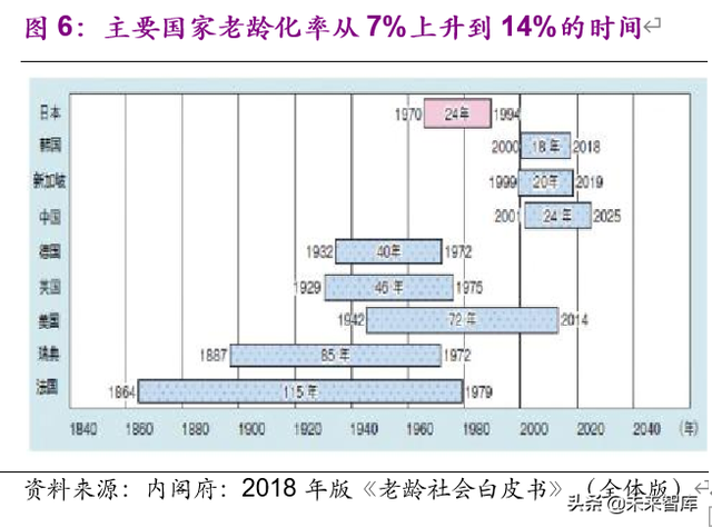 老龄化加速下的投资机会分析：基于日本翻倍股的研究