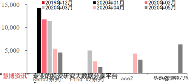 行业视角 | 揭秘全球手机市场真实现状！疫情暂缓 5G时代全面来临