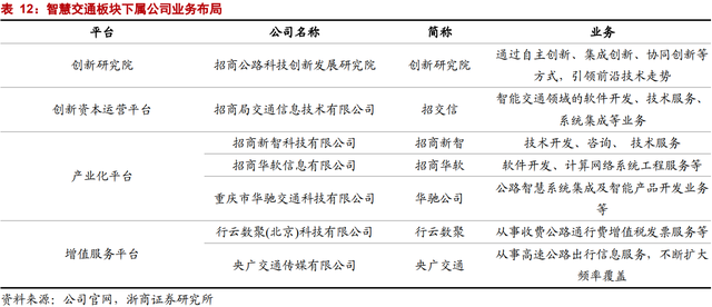 因名字窝囊，价值被严重低估：招商公路不是养老股，是业绩成长股