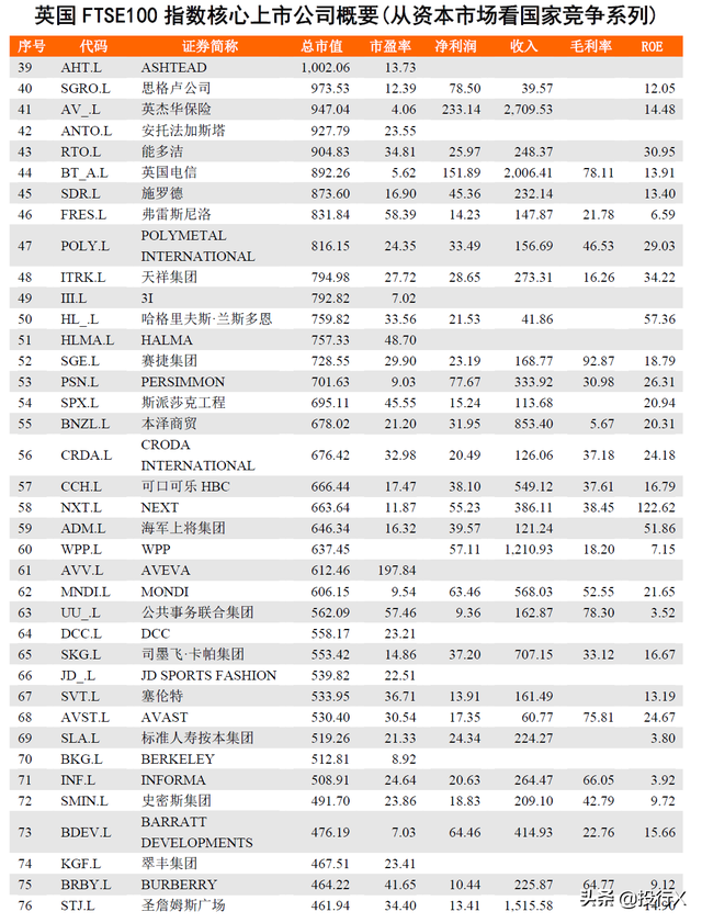 英国上市公司概要（从资本市场看国家竞争系列）