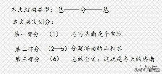 部编版七年级上册语文课文《济南的冬天》学习内容全解