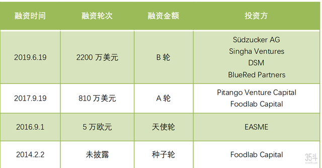 少用40%的糖但一样甜，你会吃这样的食物吗