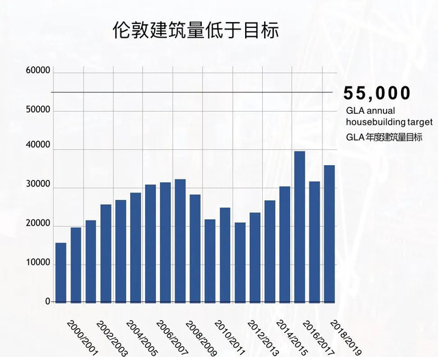 解决深圳住房问题未必要学新加坡，专家：建得越多，问题越大