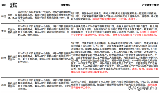 行业视角 | 揭秘全球手机市场真实现状！疫情暂缓 5G时代全面来临