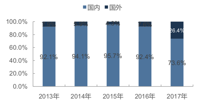 超级观点 | 石头科技成“新股王”，扫地机器人老牌玩家如何找到破局点？