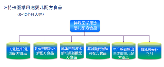 特医食品，为何量少价高不易寻？