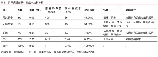 中药第一股易位！福建这家天价“神药”企业，被质疑是智商税？