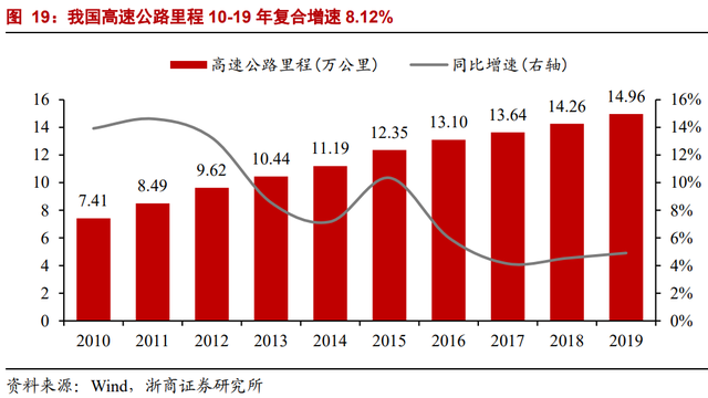 因名字窝囊，价值被严重低估：招商公路不是养老股，是业绩成长股