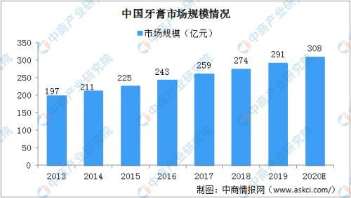 在中国叫了80年的“黑人牙膏”突然要改名！背后原因竟是……