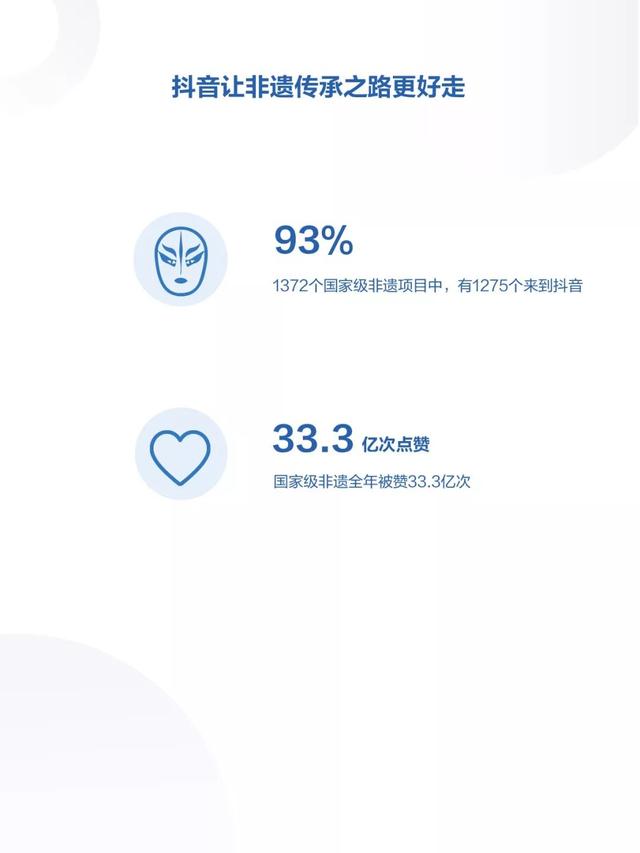 请查收！你有一份2019年抖音数据报告（完整版）