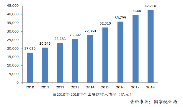 35岁后不知干啥？两个低门槛创业方向：帮女人脱毛 摆摊卖包子