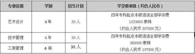 泰国理工科人才的圣地——泰国先皇理工大学