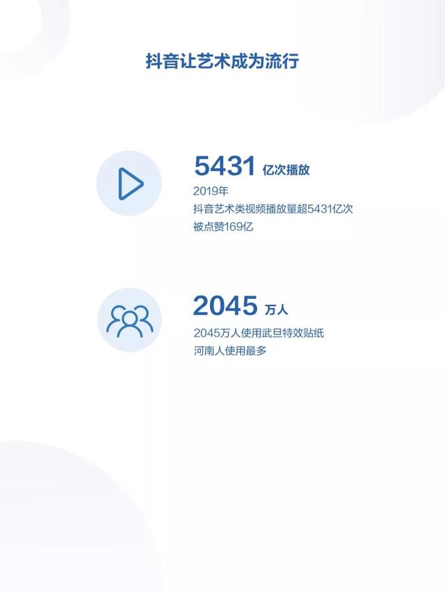 请查收！你有一份2019年抖音数据报告（完整版）