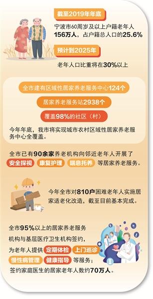 银发浪潮加速来袭，居家养老如何更适老？