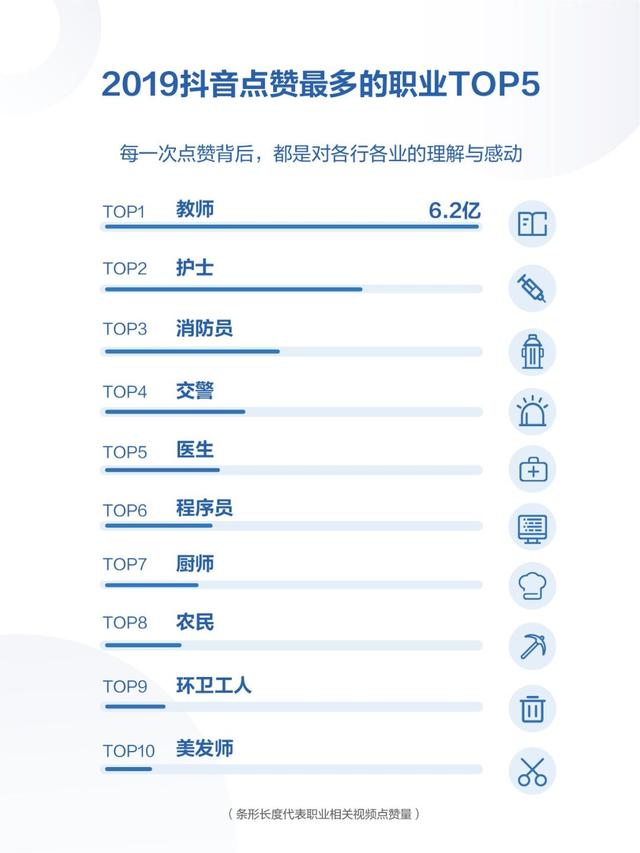 请查收！你有一份2019年抖音数据报告（完整版）