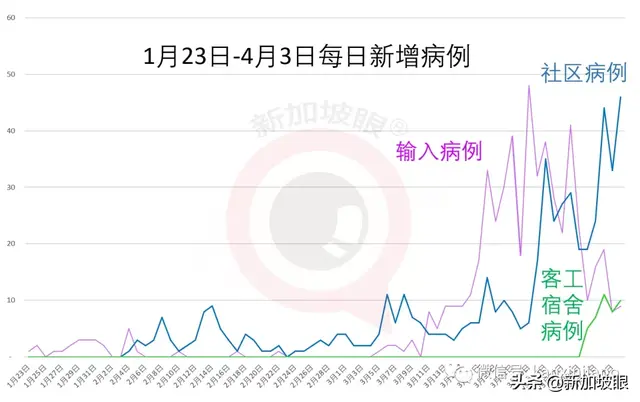 新加坡三步“解封”！似半封不封，算哪门子“封城”？