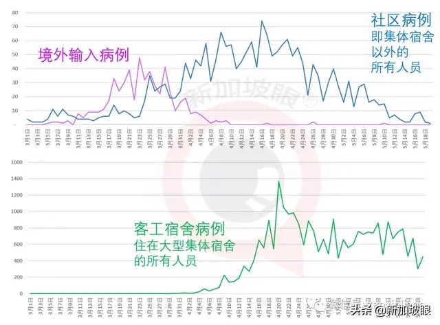 新加坡三步“解封”！似半封不封，算哪门子“封城”？