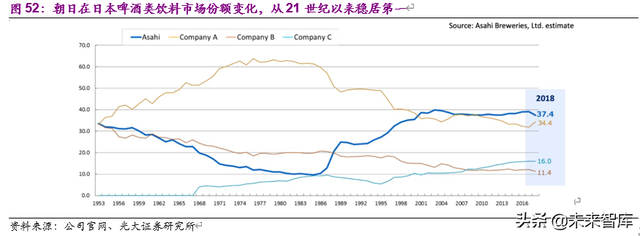 老龄化加速下的投资机会分析：基于日本翻倍股的研究