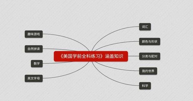 一年只鸡娃两次，双11和618？数学启蒙书不落灰，买好还要用对