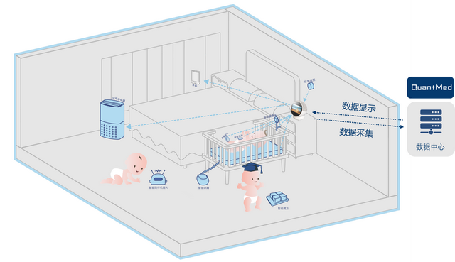 科技改变育儿，「数智医疗」要做母婴行业的“戴森”