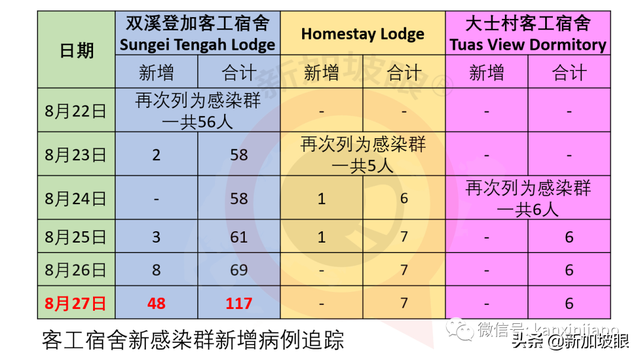 新加坡设立新部门，非常时期提供一站式旅客服务