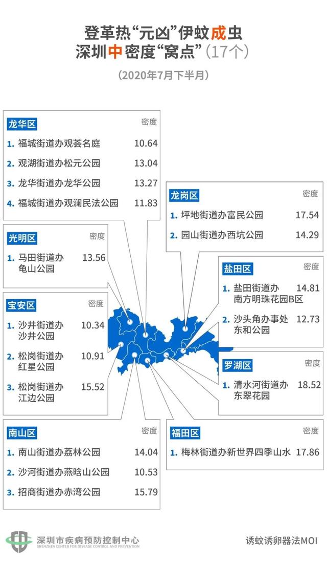 你家还在养蚊子？新加坡2万人感染登革热，史上最严重