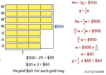 数学就怕应用题？掌握新加坡数学建模，分分钟搞定小学应用题