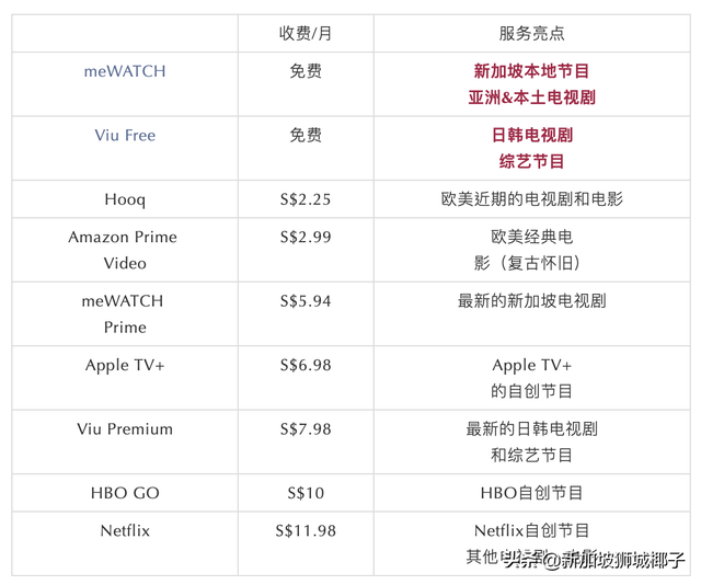 新加坡封城一个月！33个必备网站，吃喝玩乐全都有！中餐全岛送～