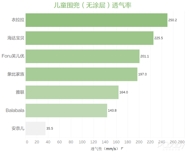 不合格的儿童围兜可能令宝宝窒息！15款宝宝围兜测评！