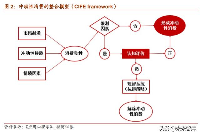 家电行业专题报告：小家电行业全景图