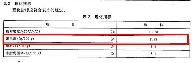 中国奶还能喝吗？《深扒蒙牛伊利……》属实？这篇说清楚了