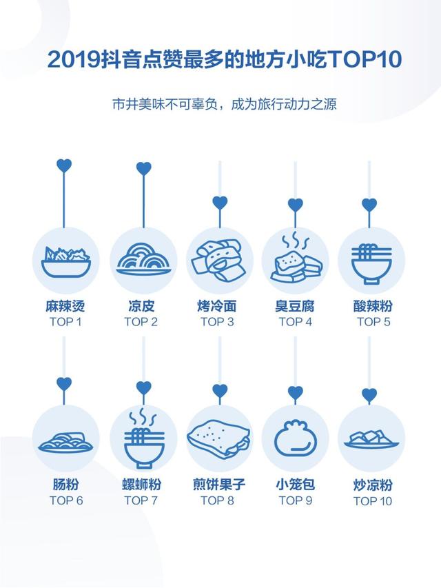 请查收！你有一份2019年抖音数据报告（完整版）