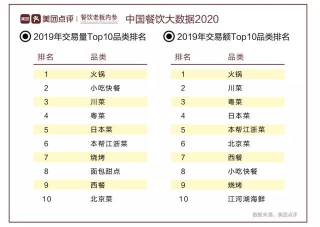 9月9日，去成都，看看餐饮新川军这些年厉害在哪？