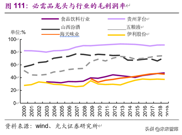 老龄化加速下的投资机会分析：基于日本翻倍股的研究