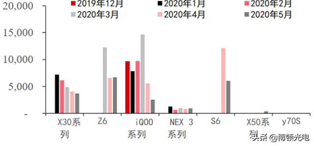 行业视角 | 揭秘全球手机市场真实现状！疫情暂缓 5G时代全面来临