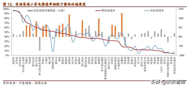 家电行业专题报告：小家电行业全景图