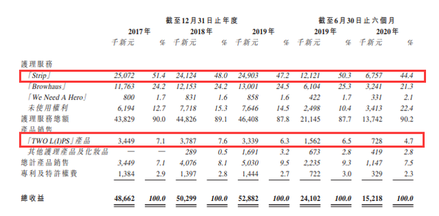 35岁后不知干啥？两个低门槛创业方向：帮女人脱毛 摆摊卖包子