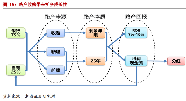 因名字窝囊，价值被严重低估：招商公路不是养老股，是业绩成长股