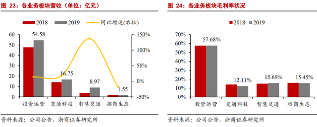 因名字窝囊，价值被严重低估：招商公路不是养老股，是业绩成长股