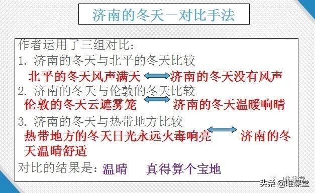 部编版七年级上册语文课文《济南的冬天》学习内容全解