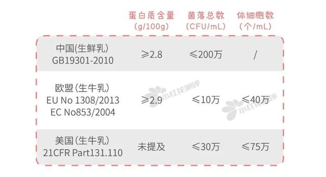 中国奶还能喝吗？《深扒蒙牛伊利……》属实？这篇说清楚了