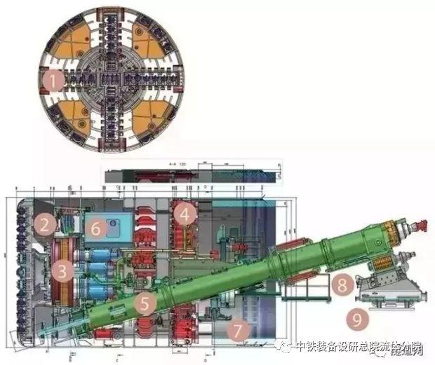 新加坡用可变密度盾构及其再制造