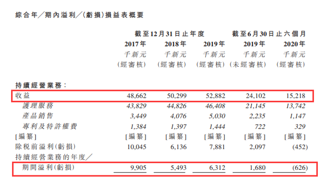 35岁后不知干啥？两个低门槛创业方向：帮女人脱毛 摆摊卖包子