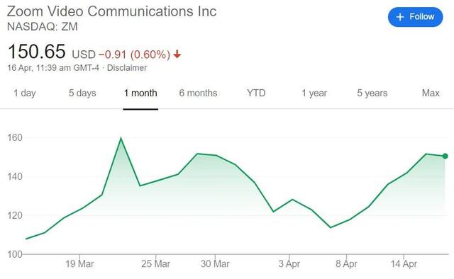 Zoom：一只缺钙的纸老虎