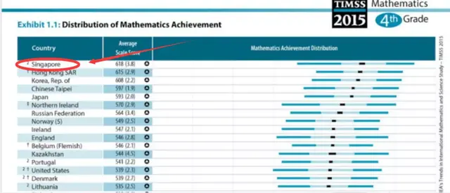 全球超60个国家用来做教材的新加坡数学，终于等来了中文版