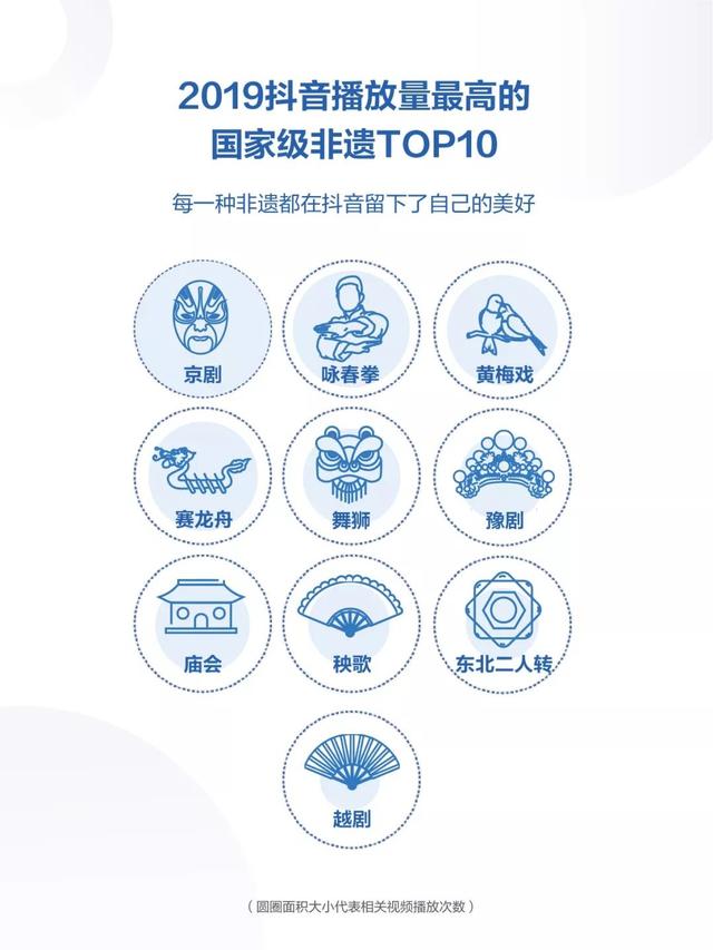 请查收！你有一份2019年抖音数据报告（完整版）