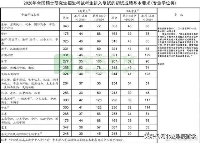 考研国家线公布！申请新加坡留学读研，择校有惊喜！