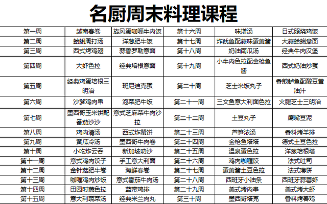 周末干什么？刷剧逛街玩游戏？他们都在这里，解锁美食技巧