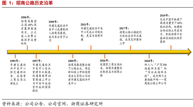 因名字窝囊，价值被严重低估：招商公路不是养老股，是业绩成长股